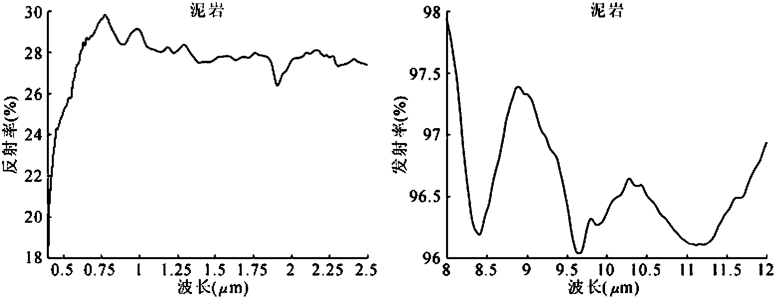 1.3.2.2 沉積巖